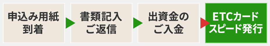 ETCカード発行までの流れ（図）
